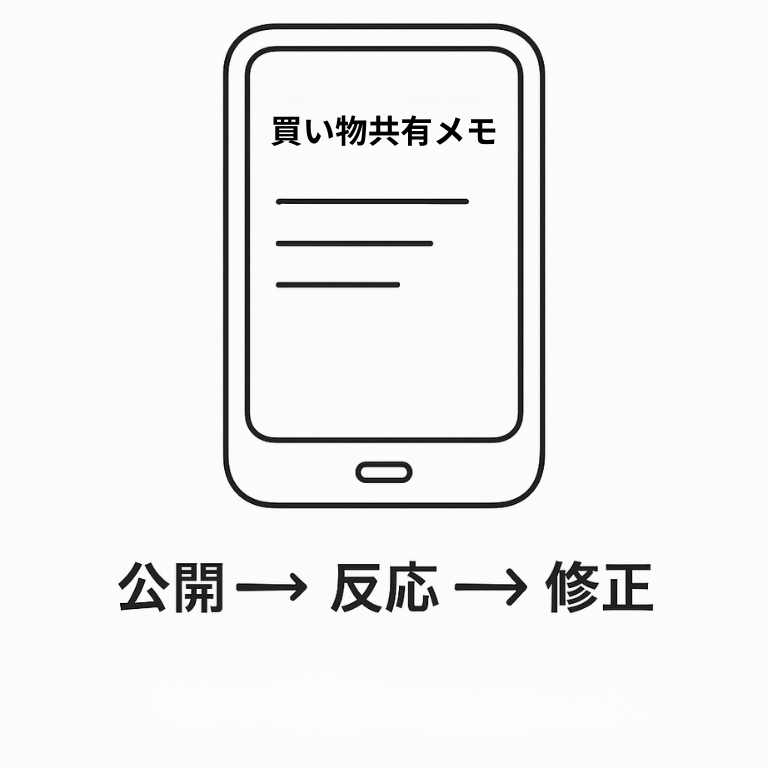 アプリを作るための改善サイクル図。公開→反応→修正を白黒アイコンと矢印で表したイメージ